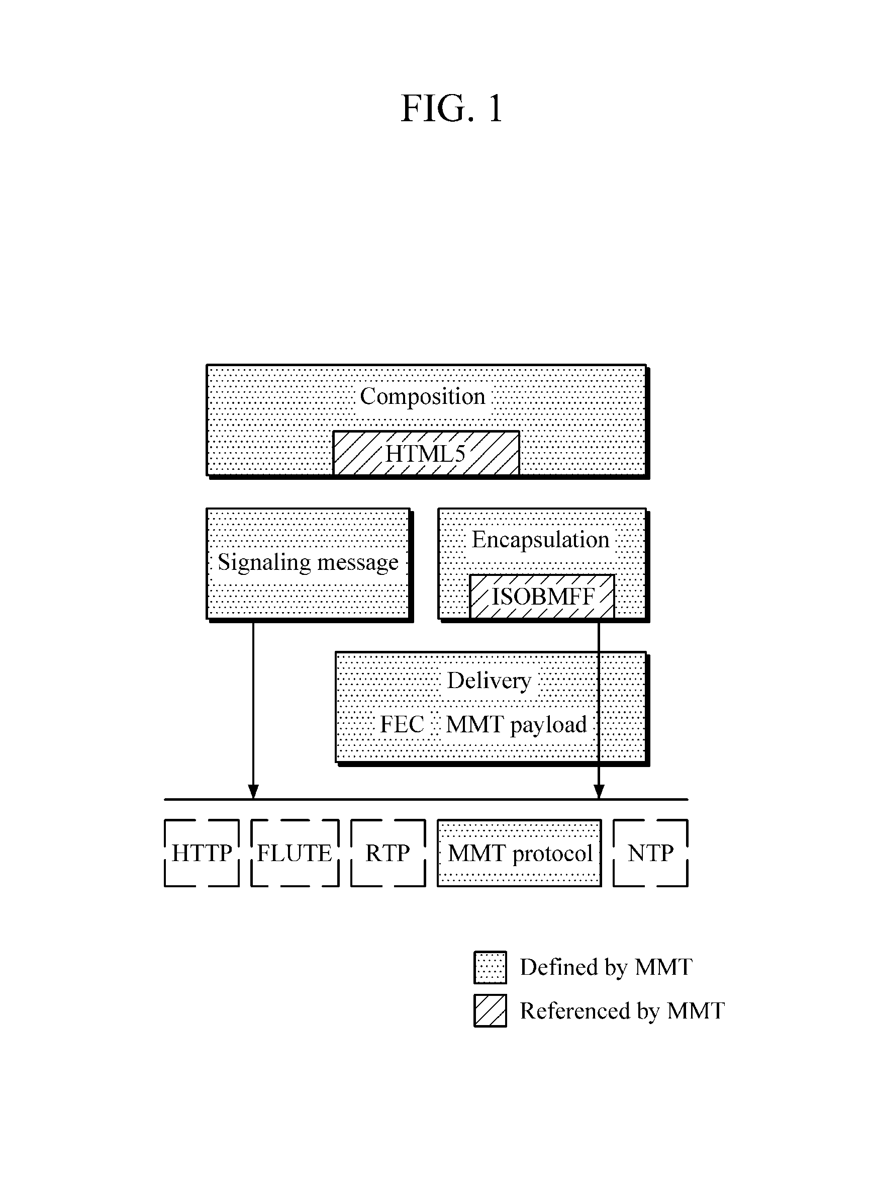 Apparatus and method for managing mmt buffer model using reception quality feedback