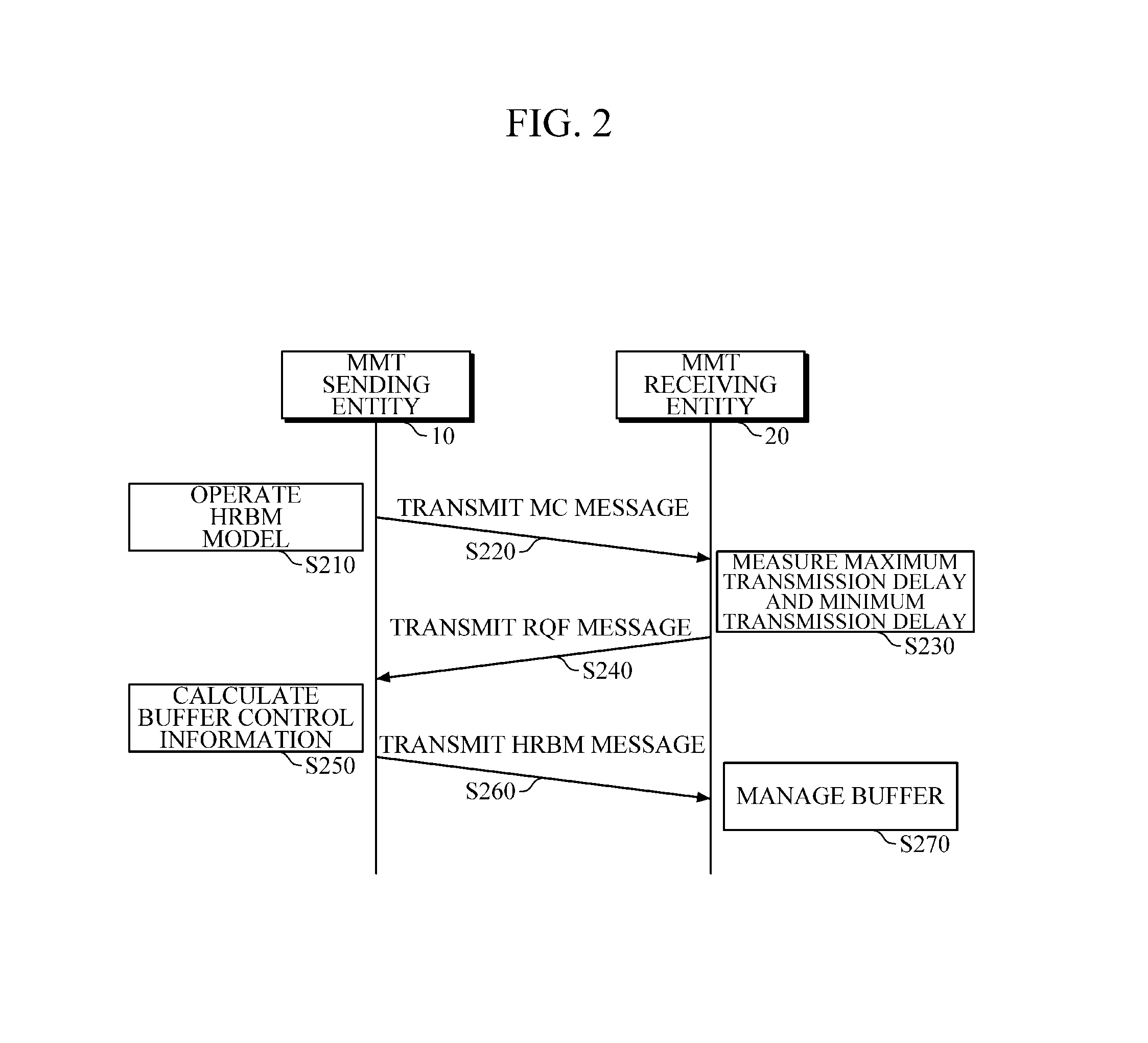 Apparatus and method for managing mmt buffer model using reception quality feedback