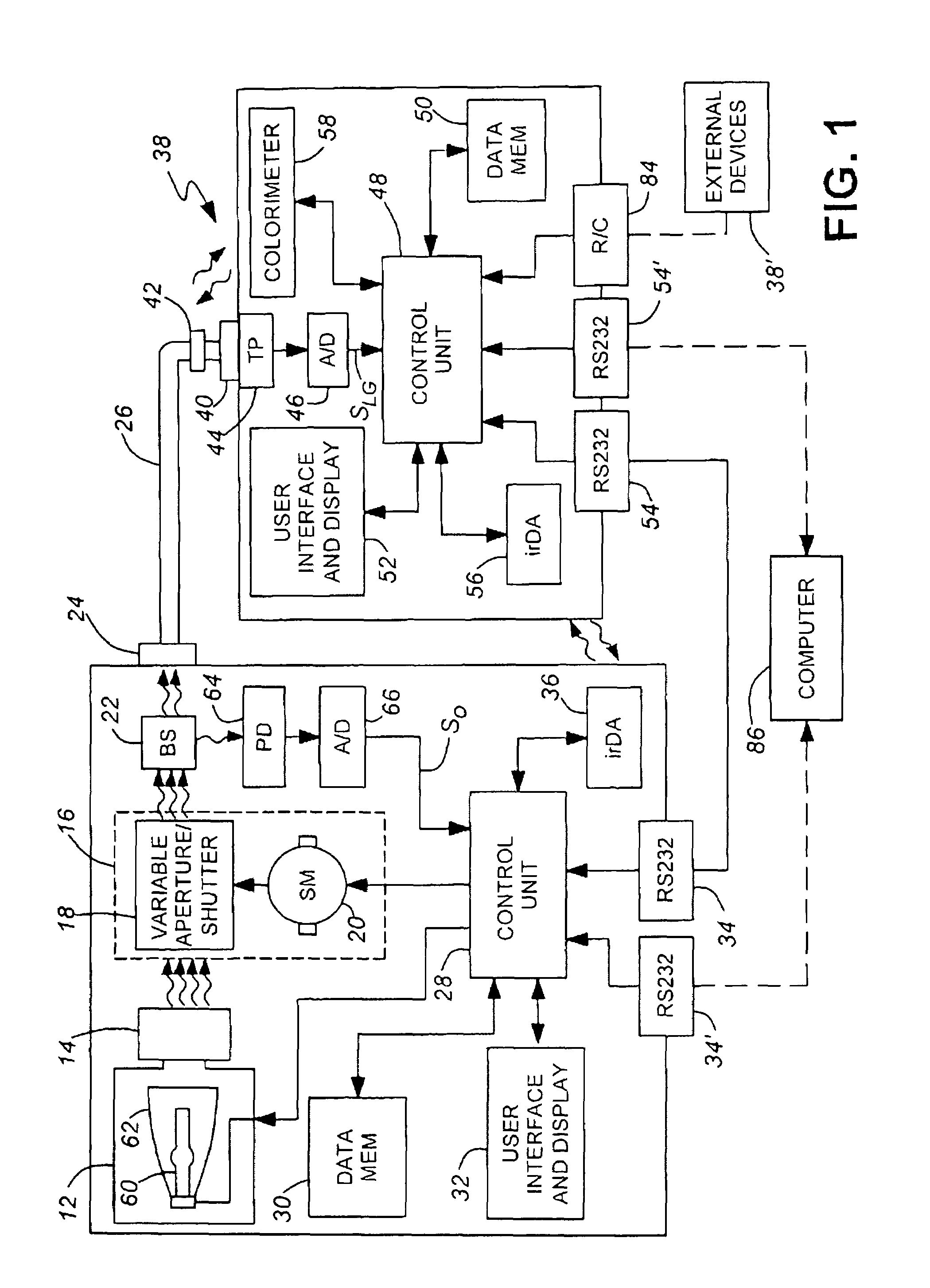 Method of calibrating light delivery systems, light delivery systems and radiometer for use therewith