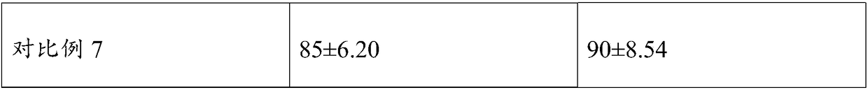 Cell culture medium and preparation method thereof