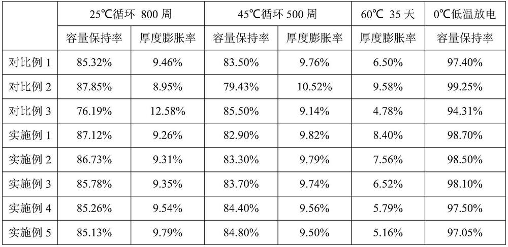 Non-aqueous electrolyte and lithium ion battery comprising same