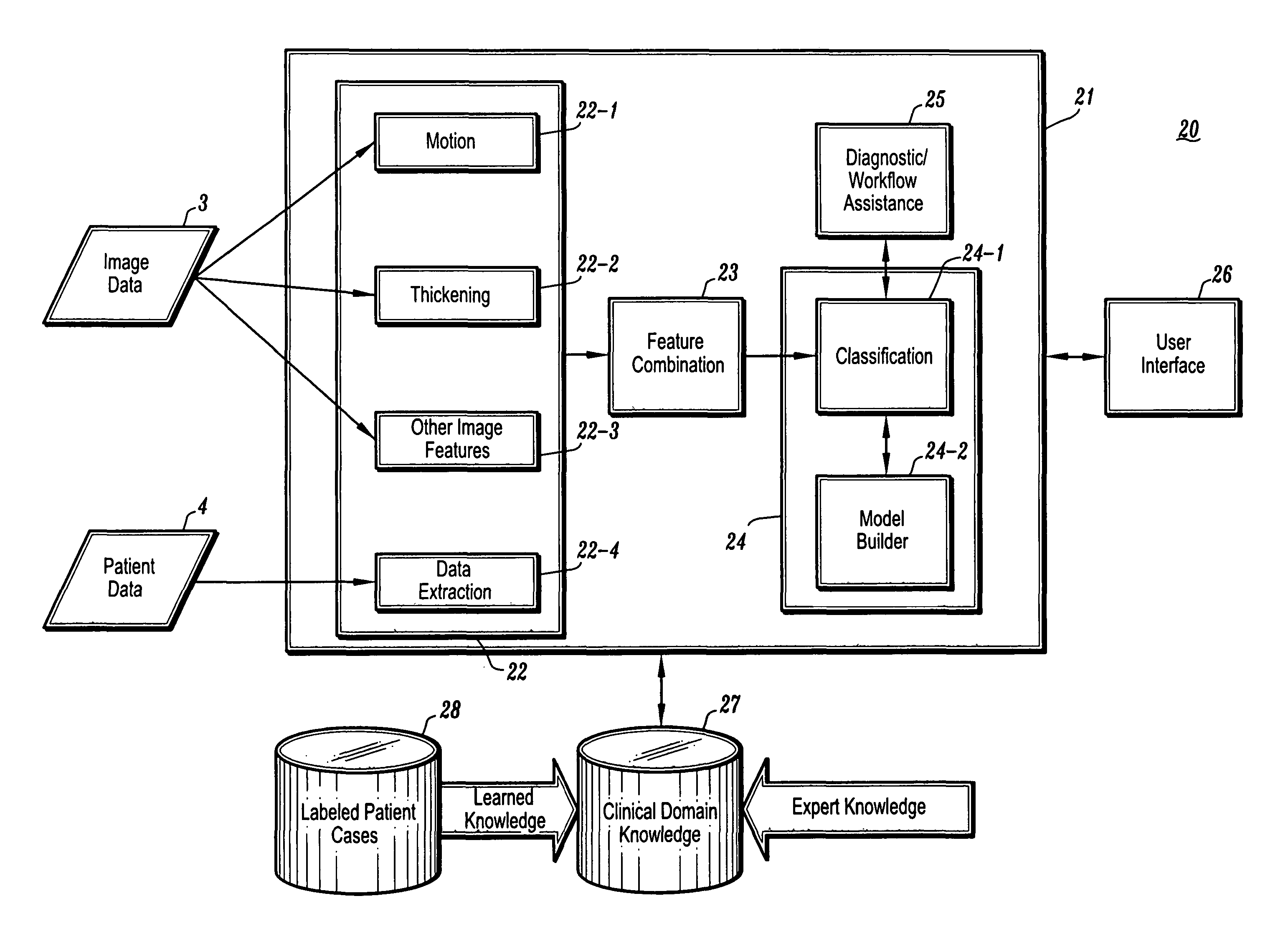 Systems and methods for automated diagnosis and decision support for heart related diseases and conditions