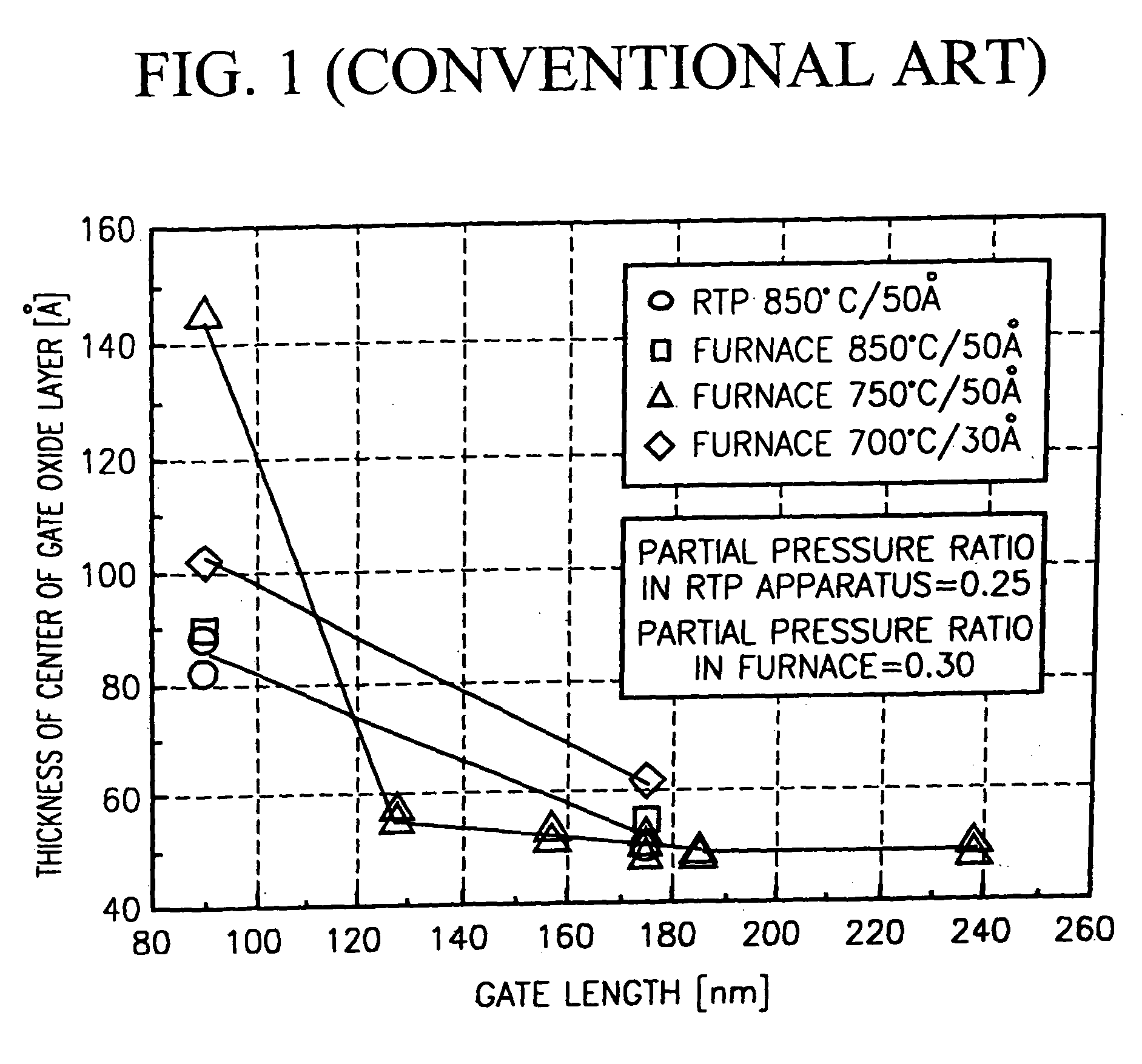 Methods of fabricating a semiconductor device having a metal gate pattern