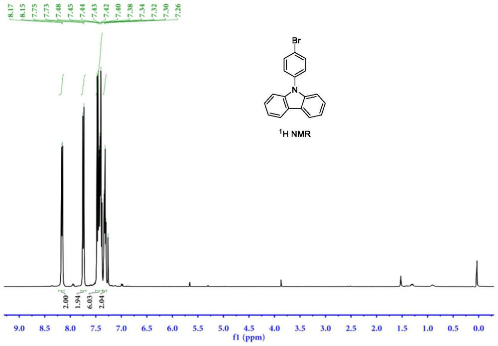 Synthesis method of 9-(4-bromophenyl) carbazole by using carbazole and p-bromophenol as raw materials