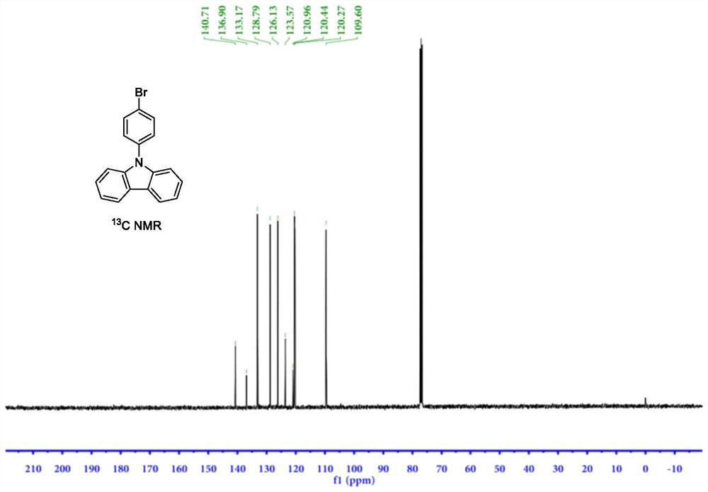 Synthesis method of 9-(4-bromophenyl) carbazole by using carbazole and p-bromophenol as raw materials