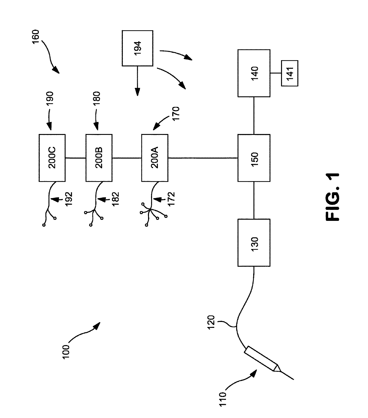 Method and system for identification of source of chronic pain and treatment