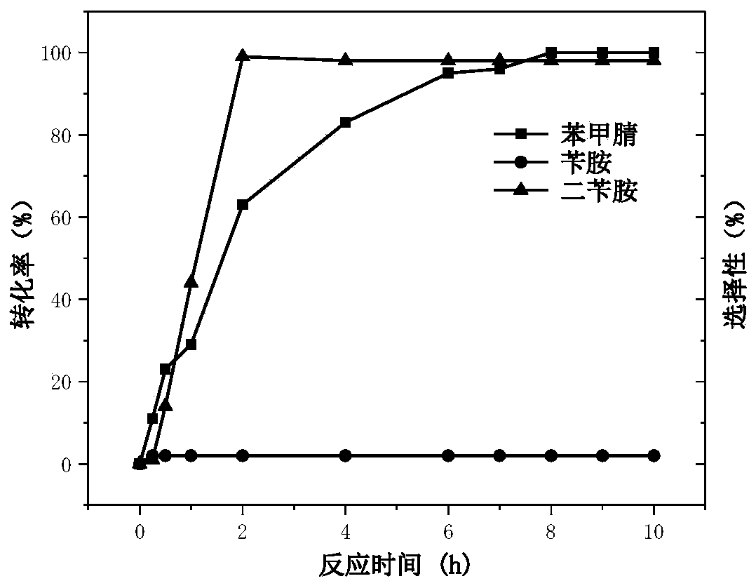 Application of nano-carbon supported monatomic palladium-based catalyst in catalytic hydrogenation of nitrile compound to prepare secondary amine