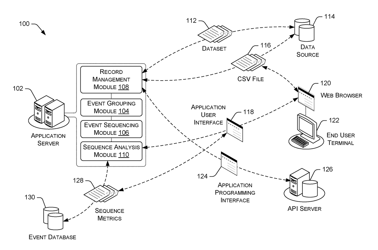 System and Method for Visual Analysis of Event Sequences