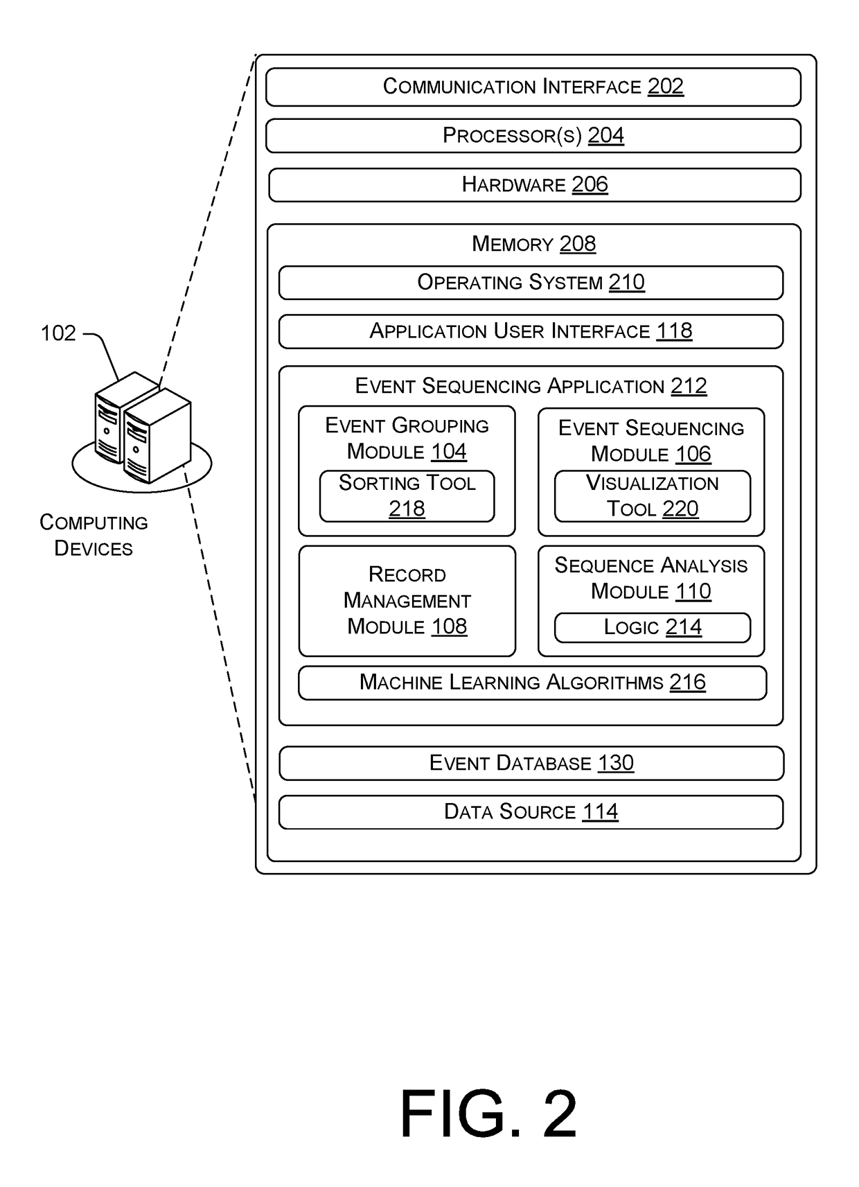 System and Method for Visual Analysis of Event Sequences