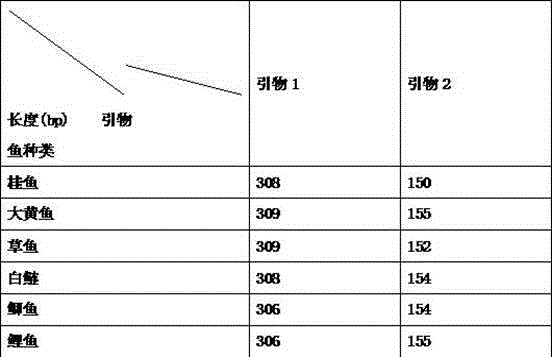 Six common fish identification kits based on DNA Barcoding