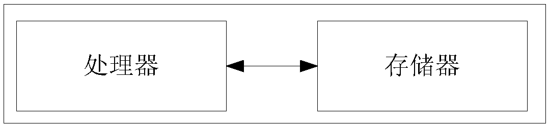 Named entity identification method and device, equipment and storage medium