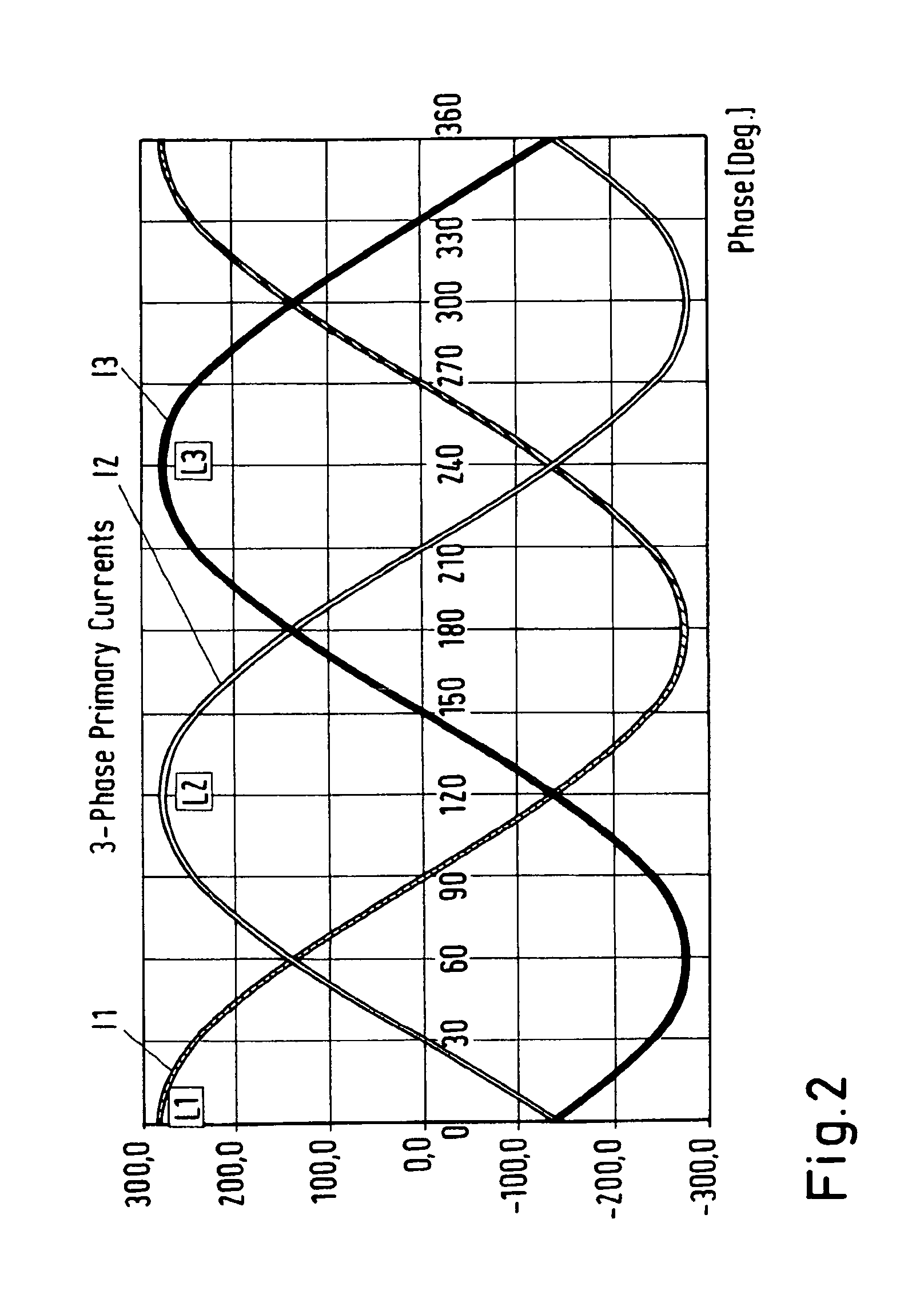 Transferring electric energy to a vehicle