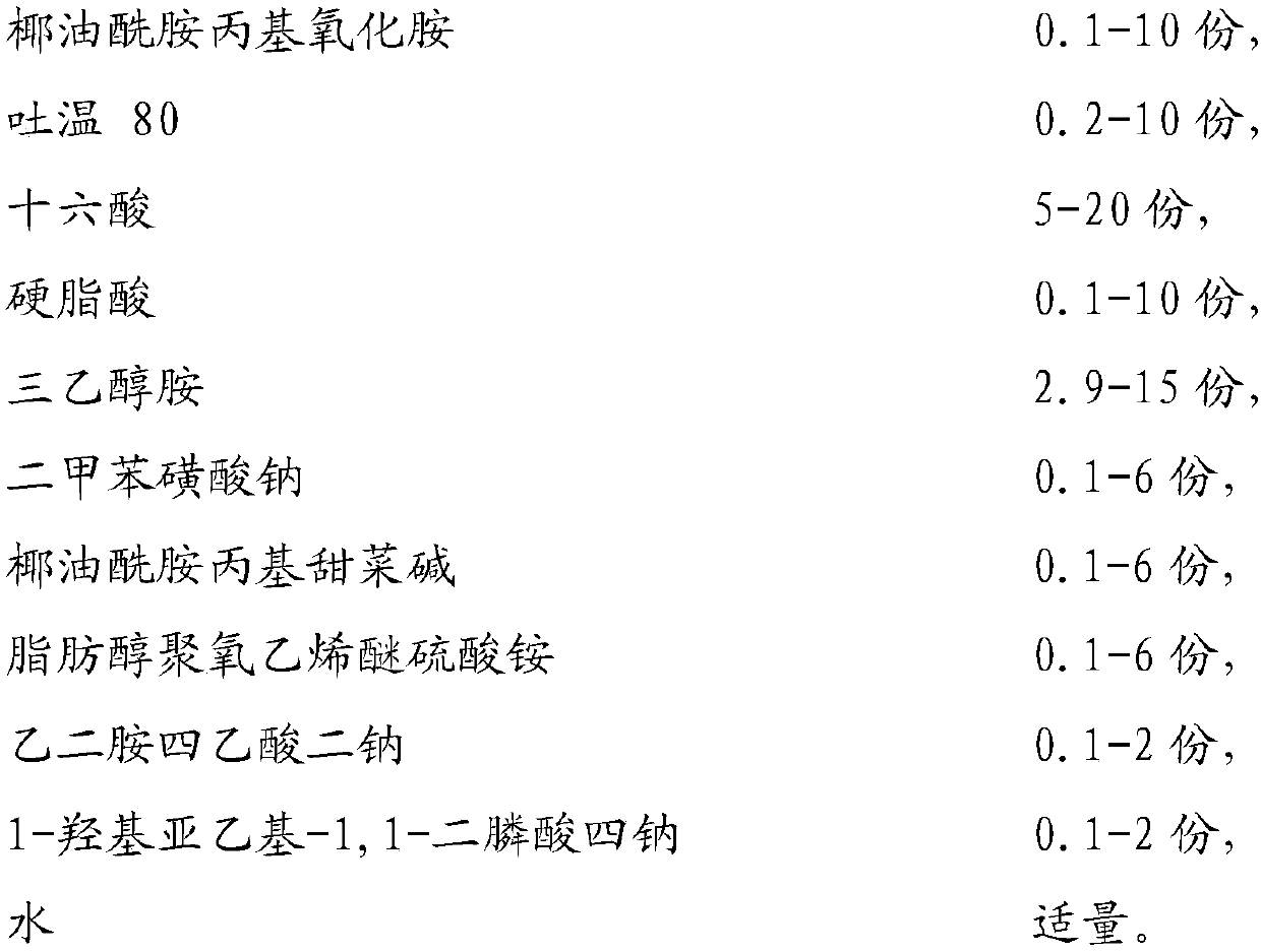 Foam stabilizer and preparation method thereof