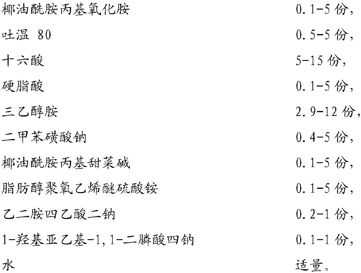 Foam stabilizer and preparation method thereof