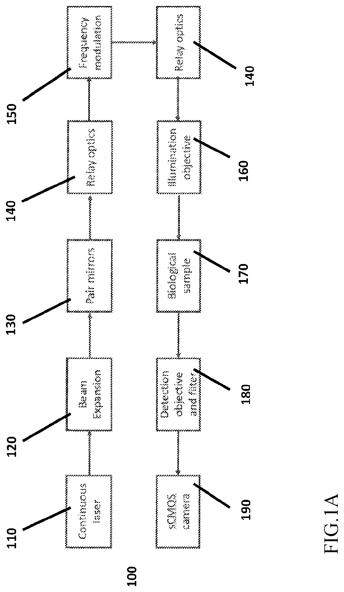 Apparatus and method for fast volumetric fluorescence microscopy using temporally multiplexed light sheets