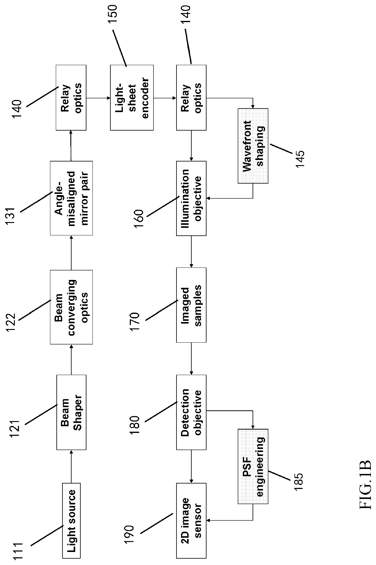 Apparatus and method for fast volumetric fluorescence microscopy using temporally multiplexed light sheets