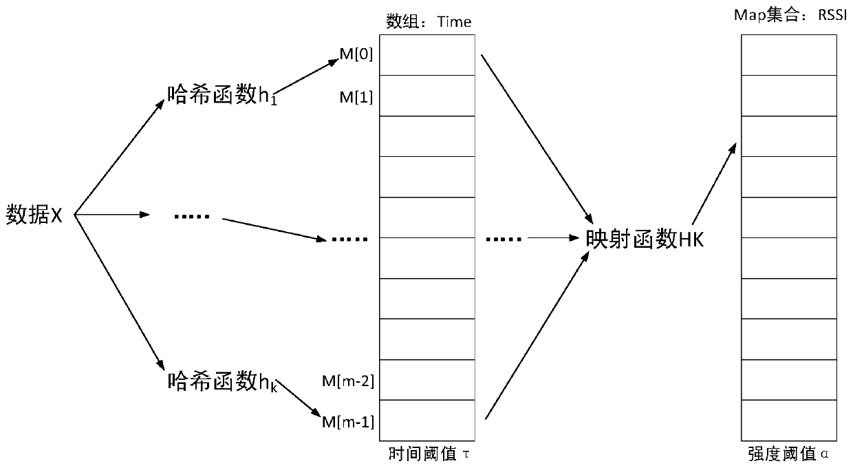 A cleaning method of rfid redundant data based on r-tbf