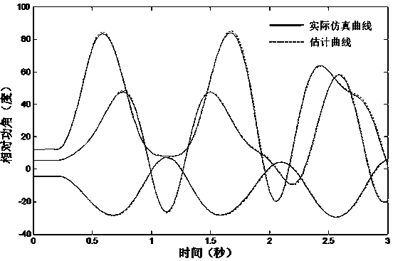 Method for obtaining power system parallelization track sensitivity