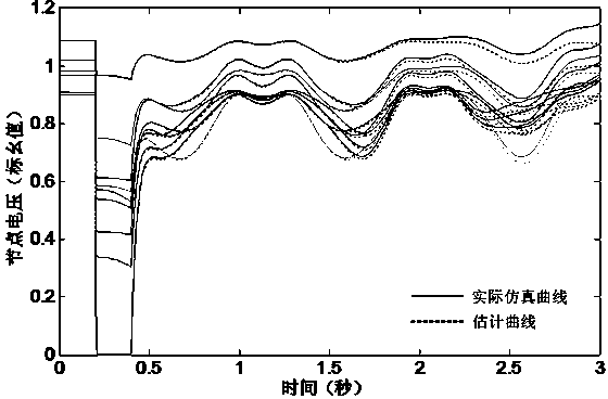 Method for obtaining power system parallelization track sensitivity