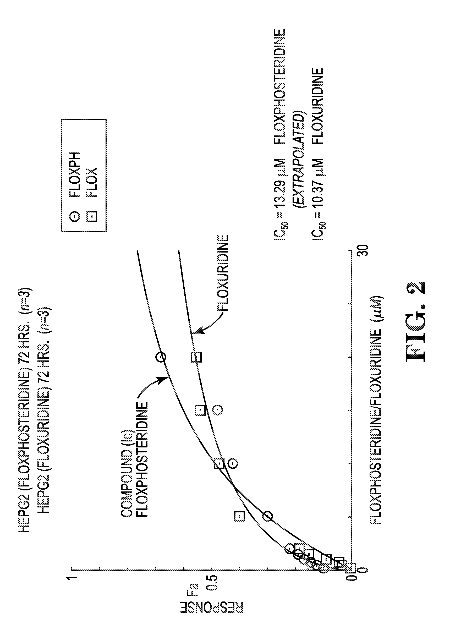 Nucleoside phosphoramidates and phosphoramidites