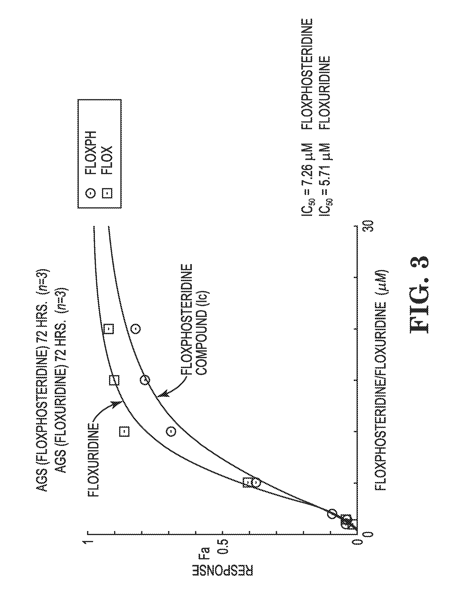 Nucleoside phosphoramidates and phosphoramidites