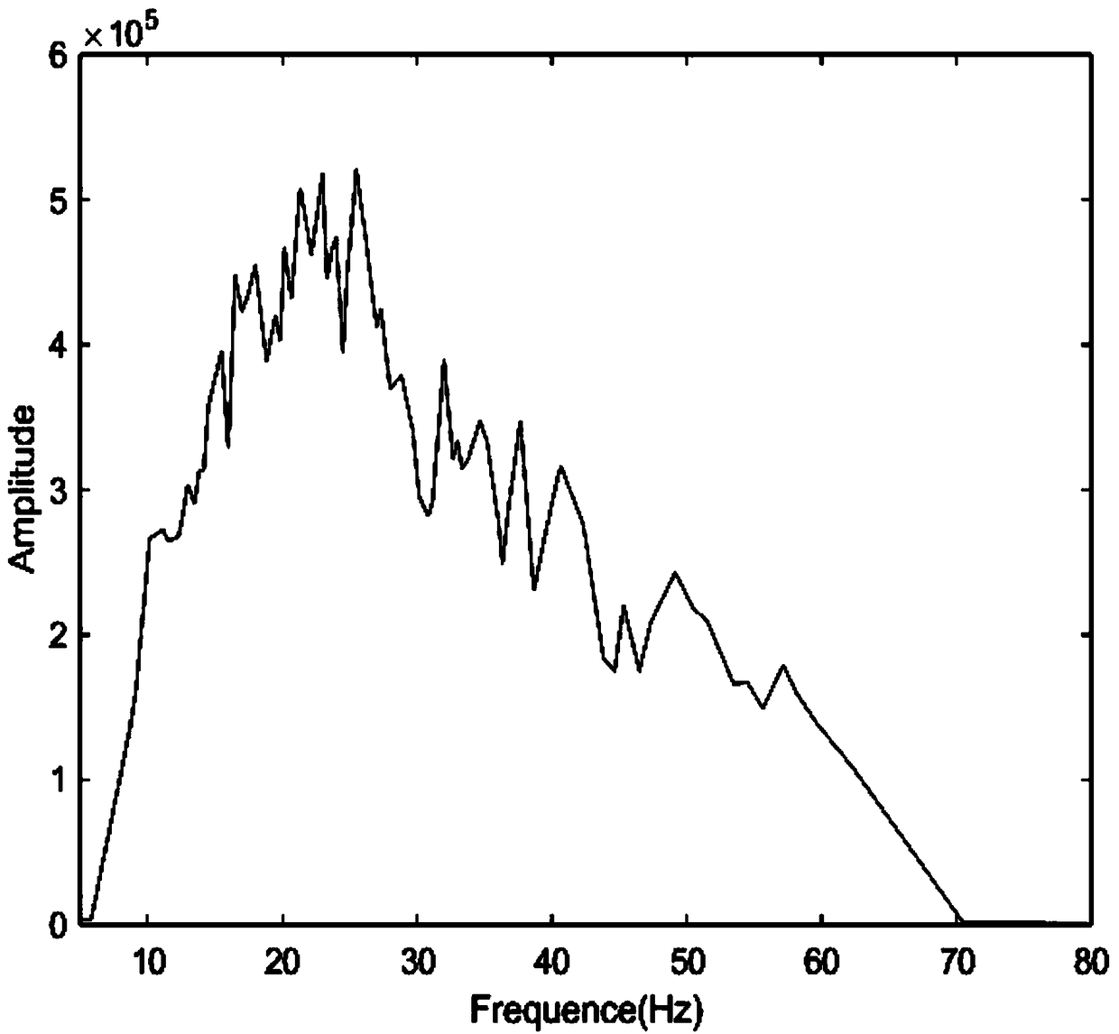 High resolution processing method of seismic signal based on ceemd