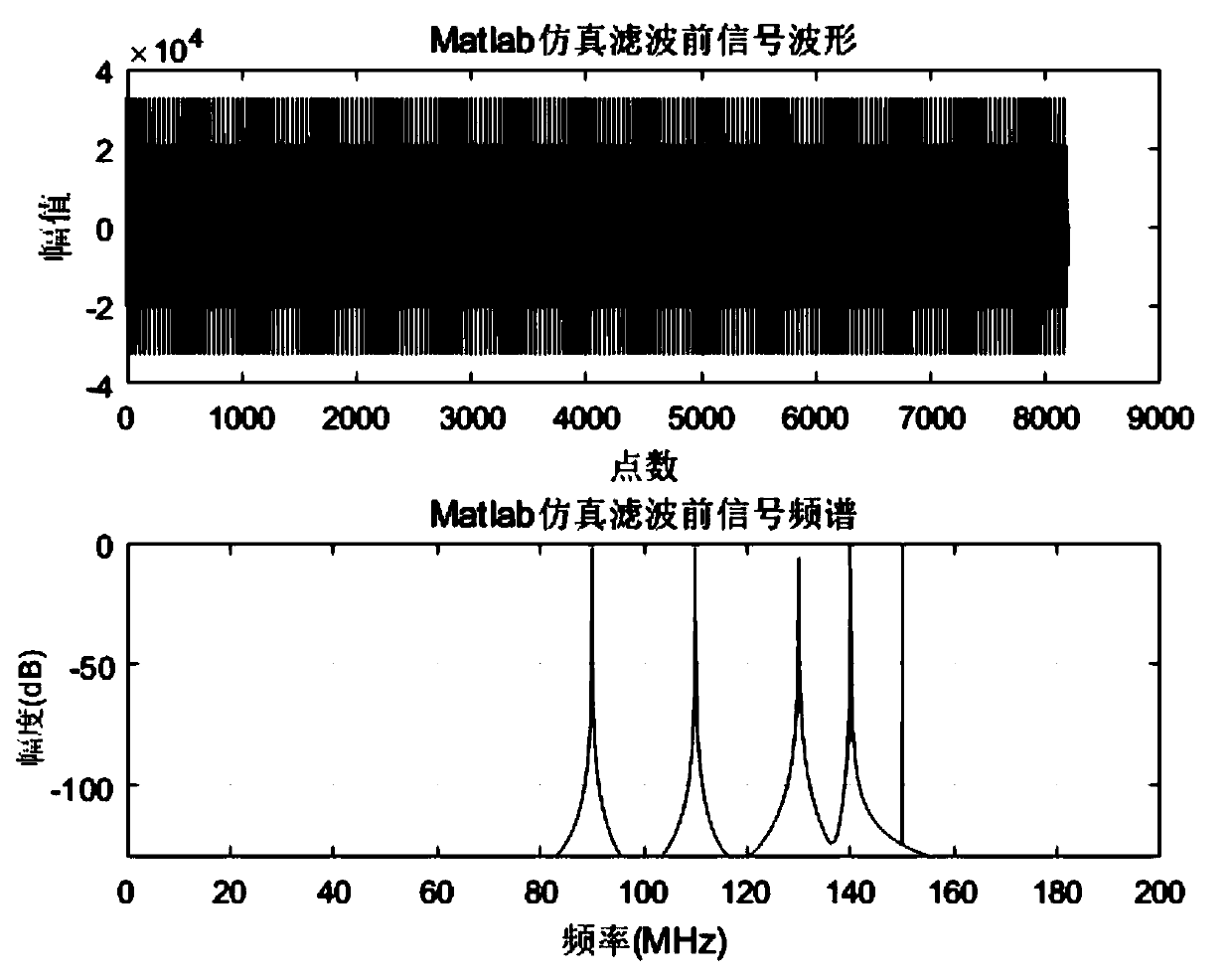 Filter and filtering method