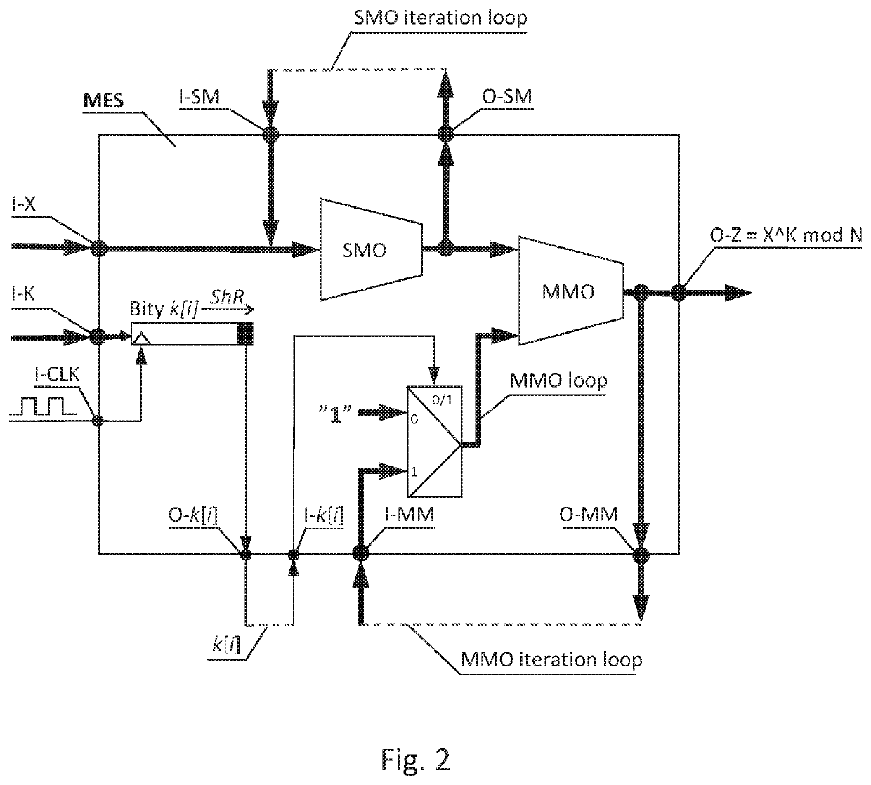 Encrypting and decrypting unit for RSA cryptographic system, resistant to faults injection