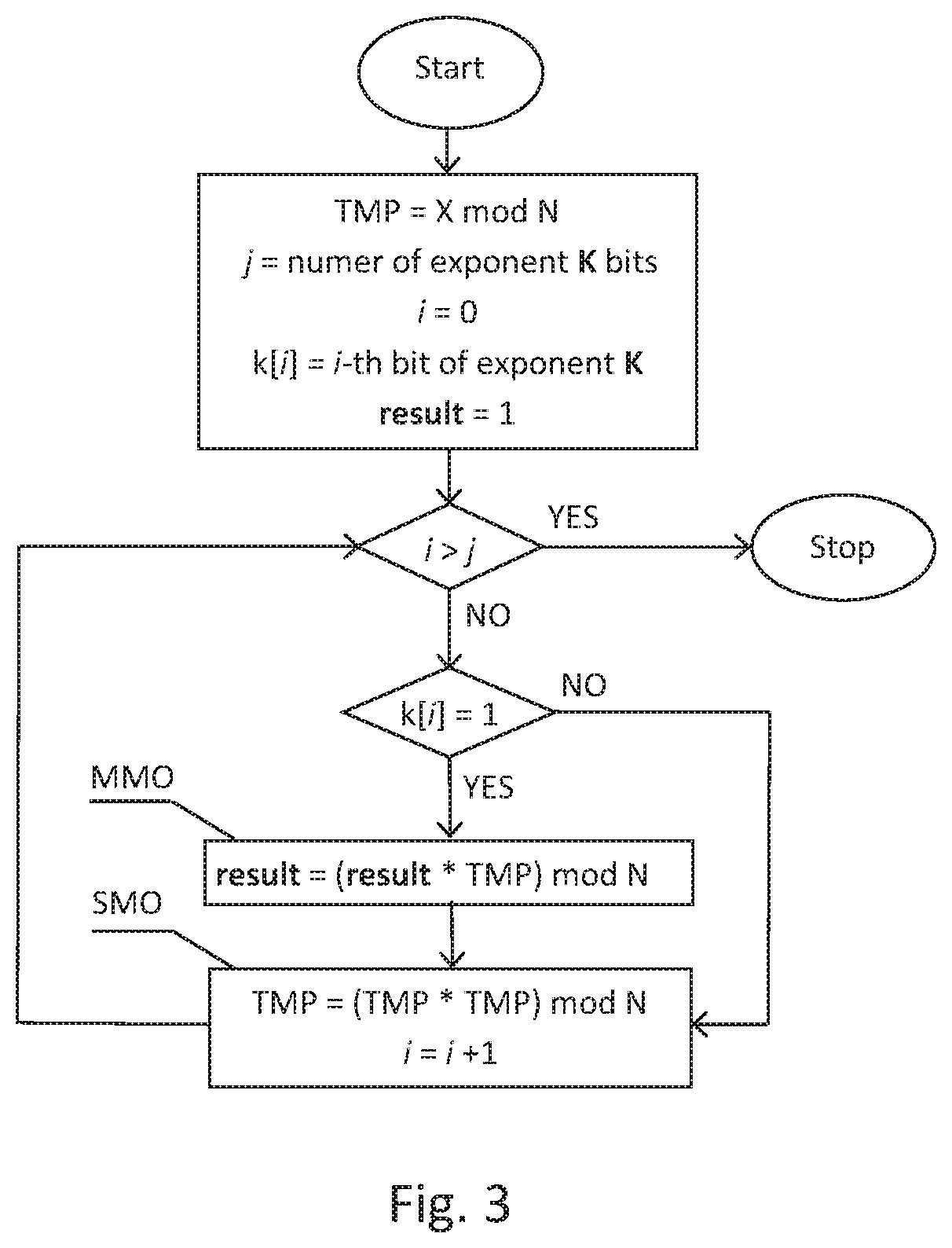 Encrypting and decrypting unit for RSA cryptographic system, resistant to faults injection