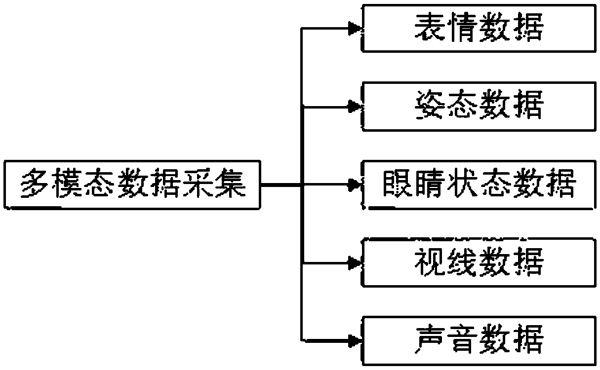 Multi-mode learning process state information compression recording method