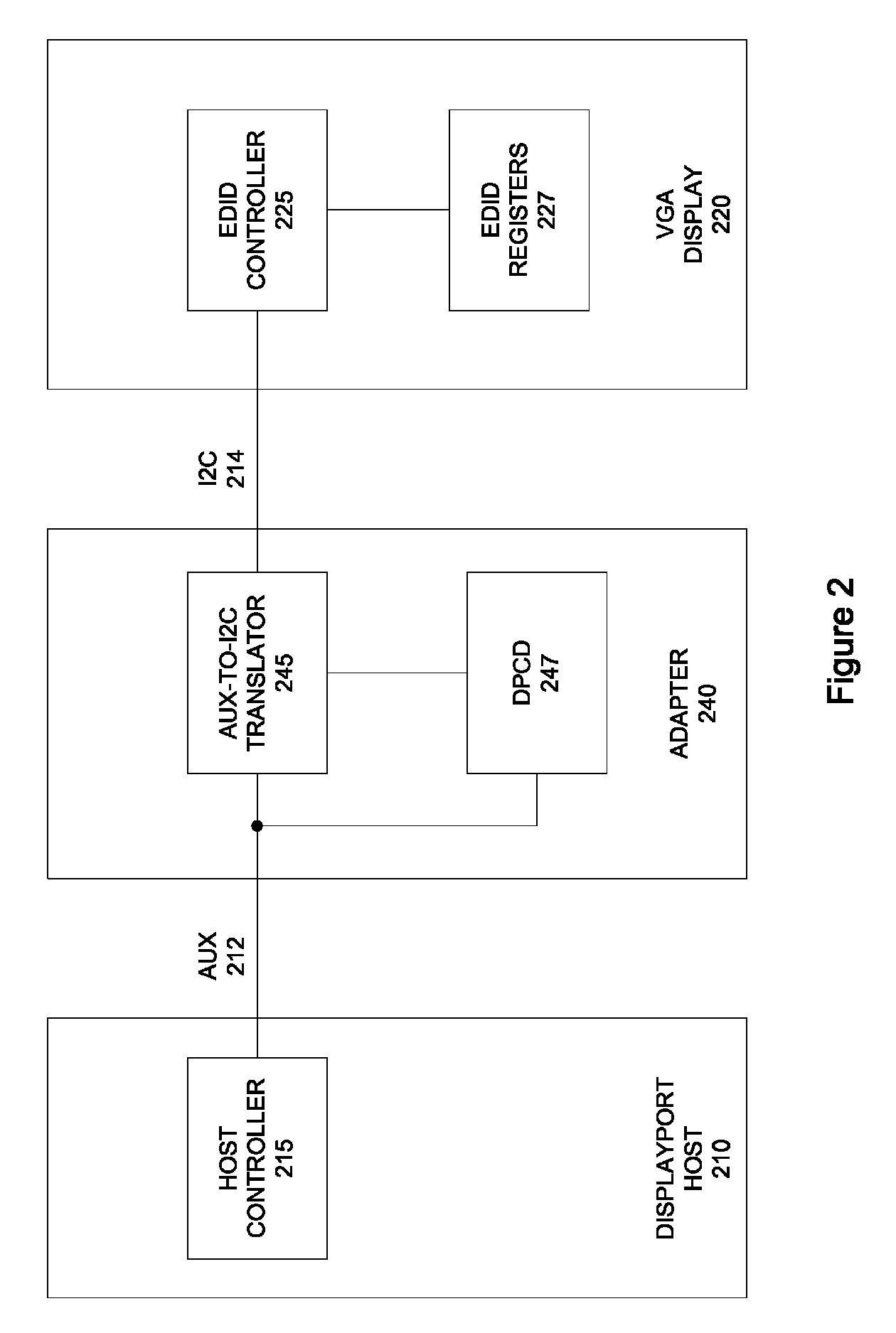 Displayport I2C speed control