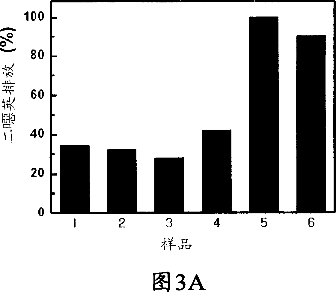 Semiconductor nanoparticle-encapsulating vinyl polymer, vinyl polymer mixture includingthe same, and process of preparing the same