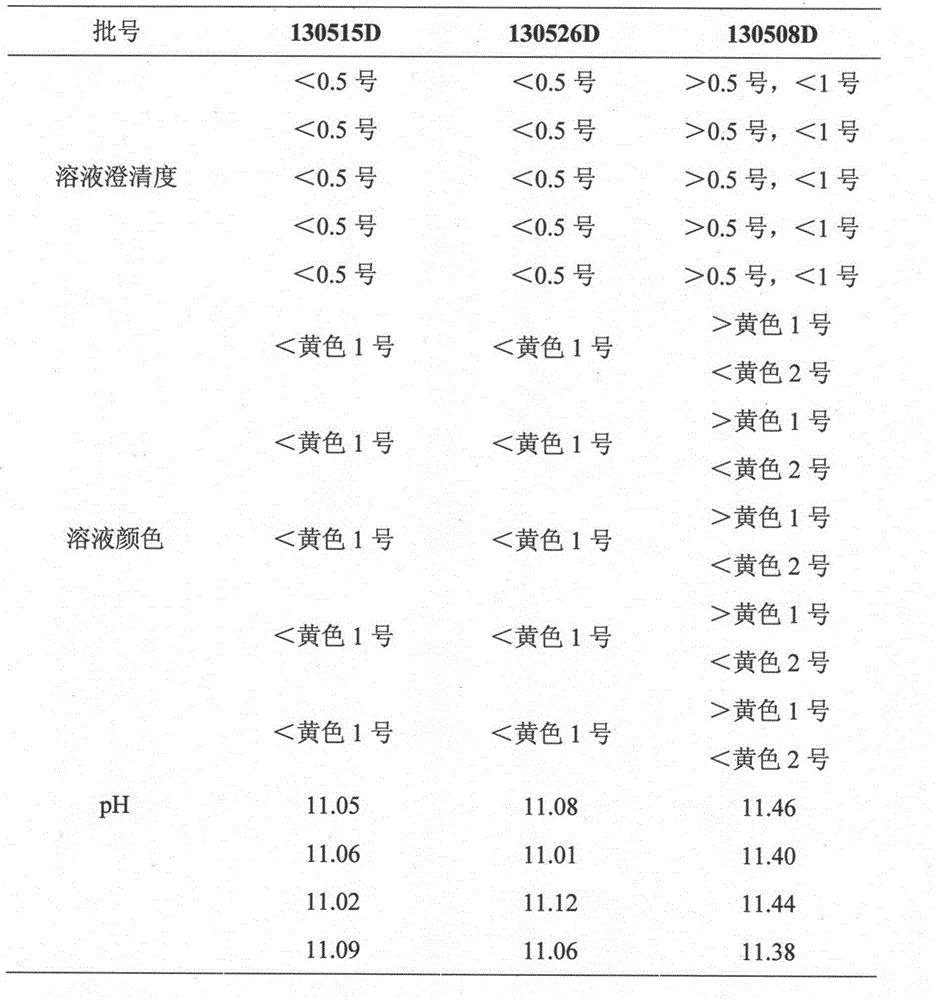 Drying process for lansoprazole bulk drug