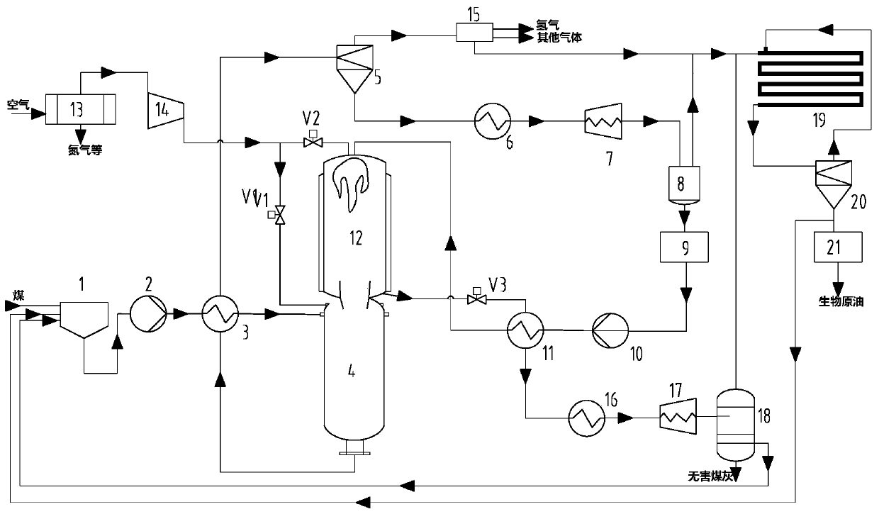 Supercritical water gasification hydrogen production and slurry supercritical hydrothermal combustion coupled system and process