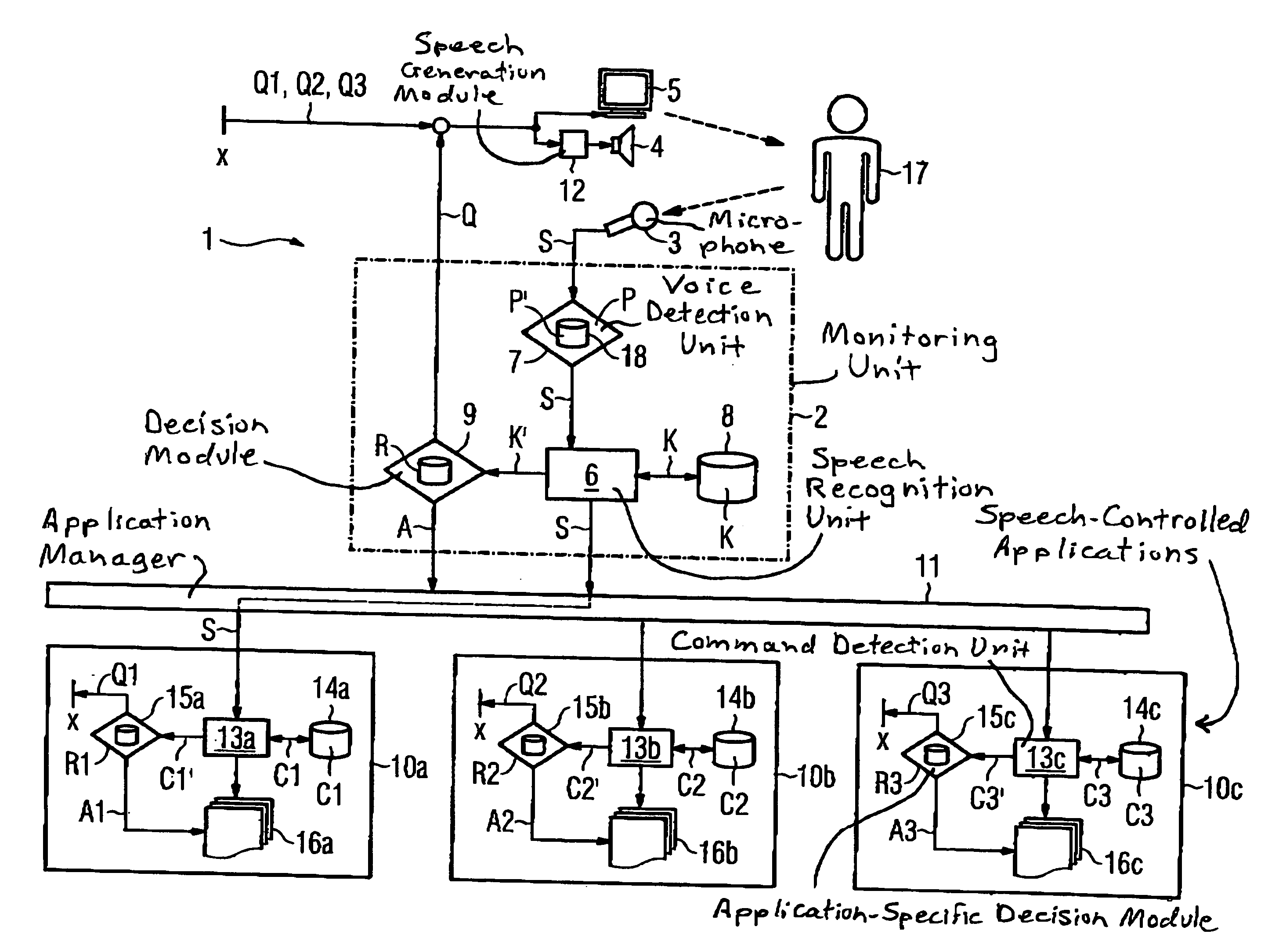 Method and system for monitoring speech-controlled applications