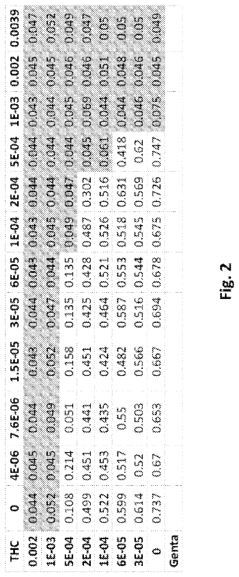 Compositions and methods of potentiating antimicrobials