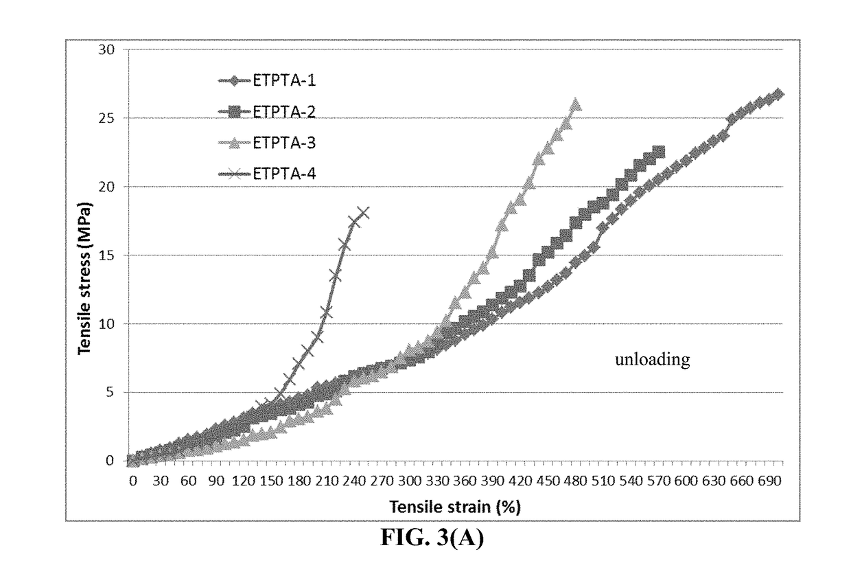 Lithium Anode-Protecting Polymer Layer for a Lithium Metal Secondary Battery and Manufacturing Method