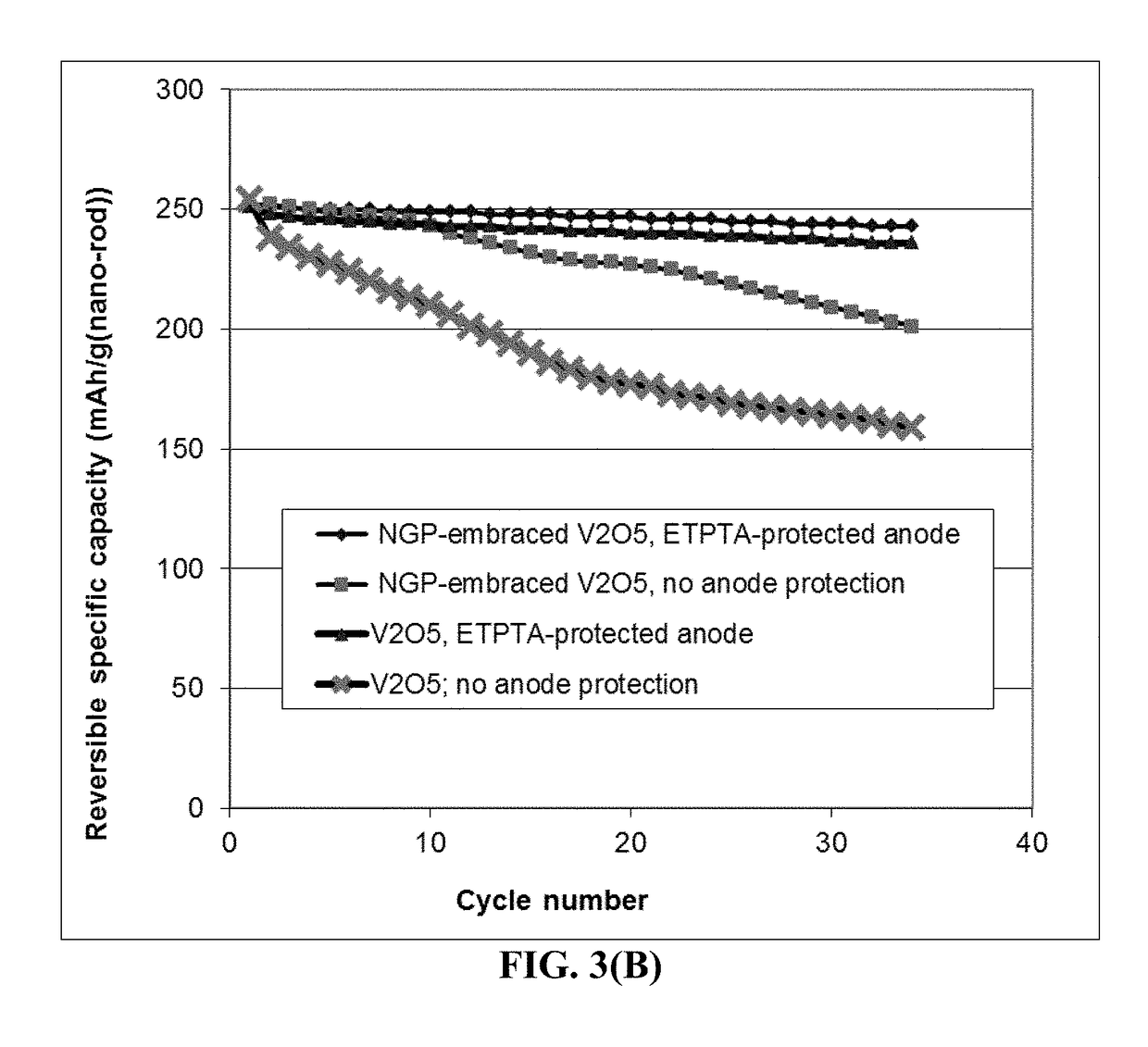 Lithium Anode-Protecting Polymer Layer for a Lithium Metal Secondary Battery and Manufacturing Method