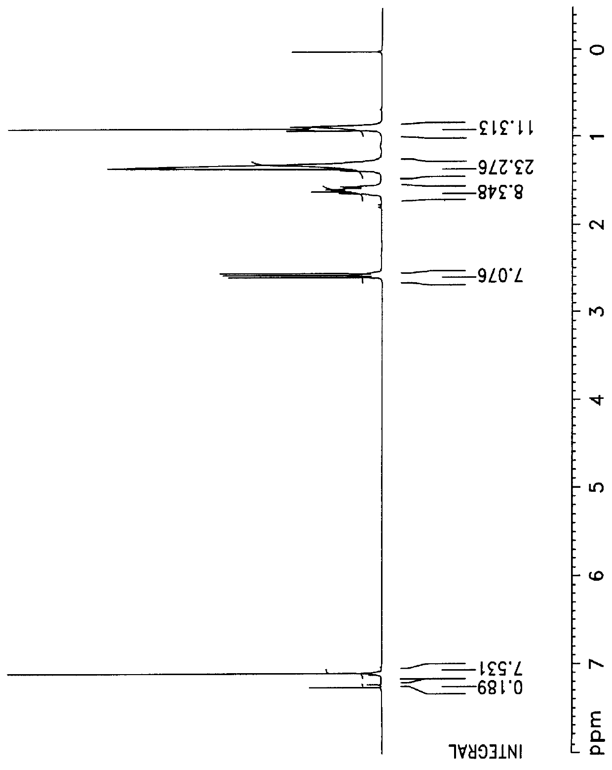 Organic electroluminescent polymer for light emitting diode