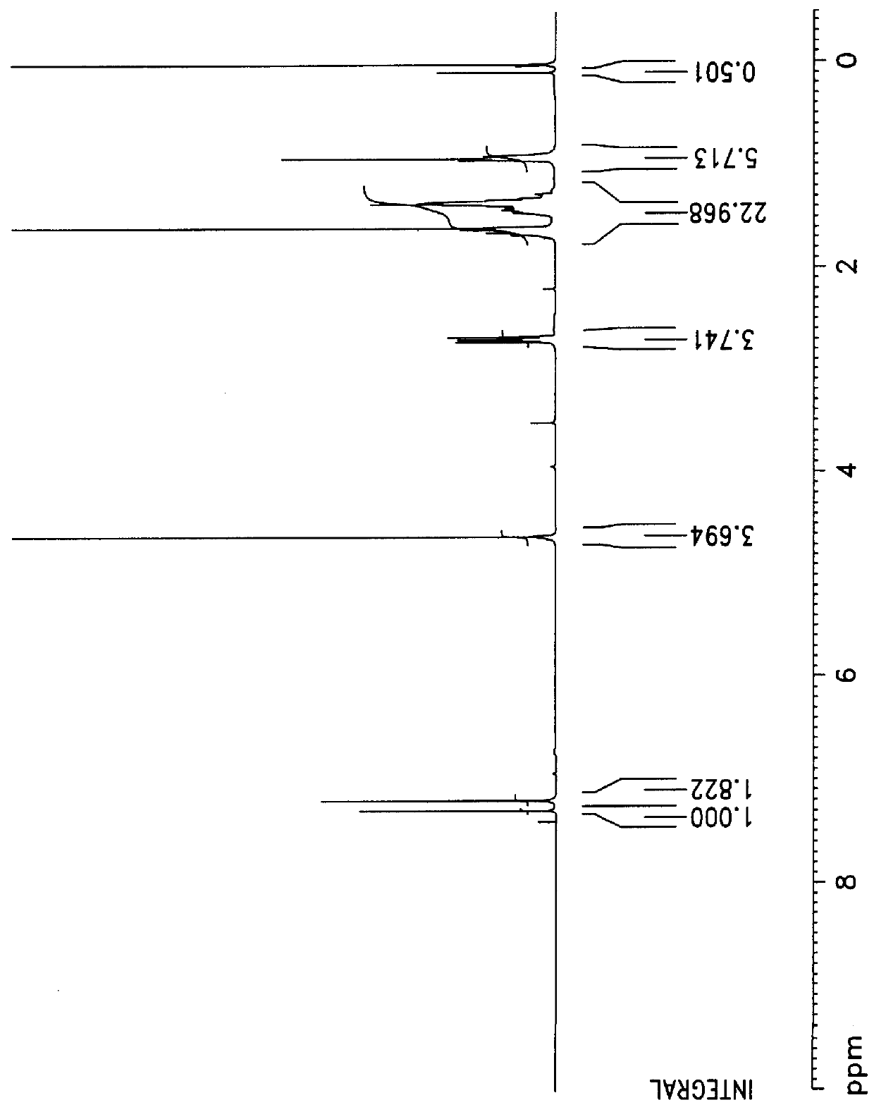 Organic electroluminescent polymer for light emitting diode