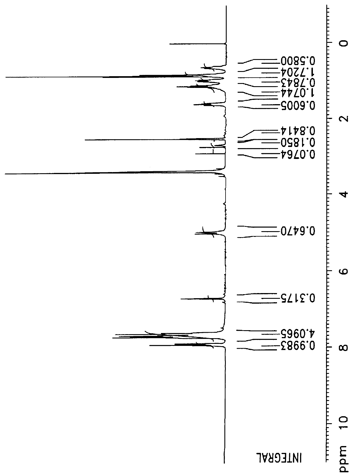 Organic electroluminescent polymer for light emitting diode