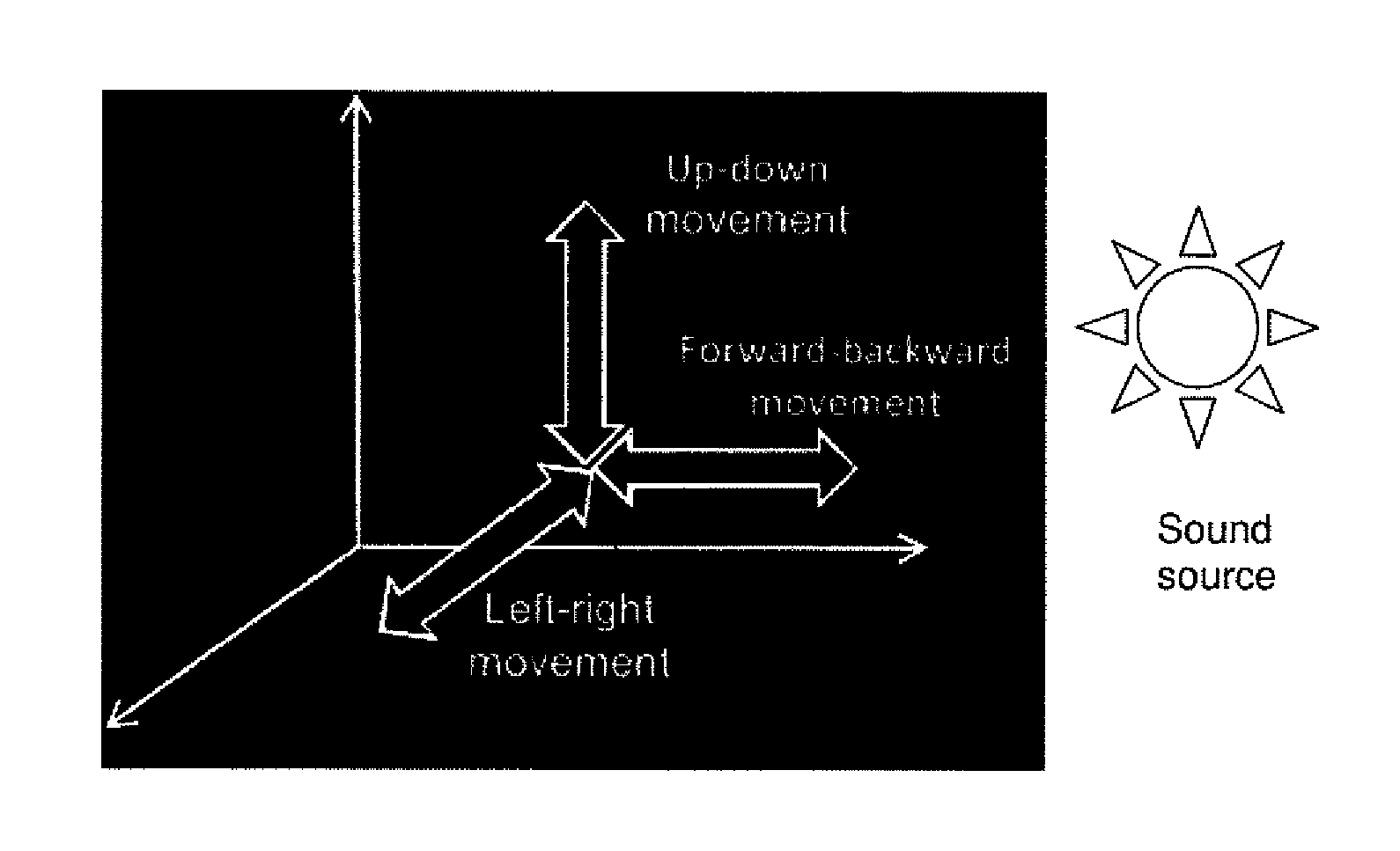 A system for localizing sound source and the method therefor