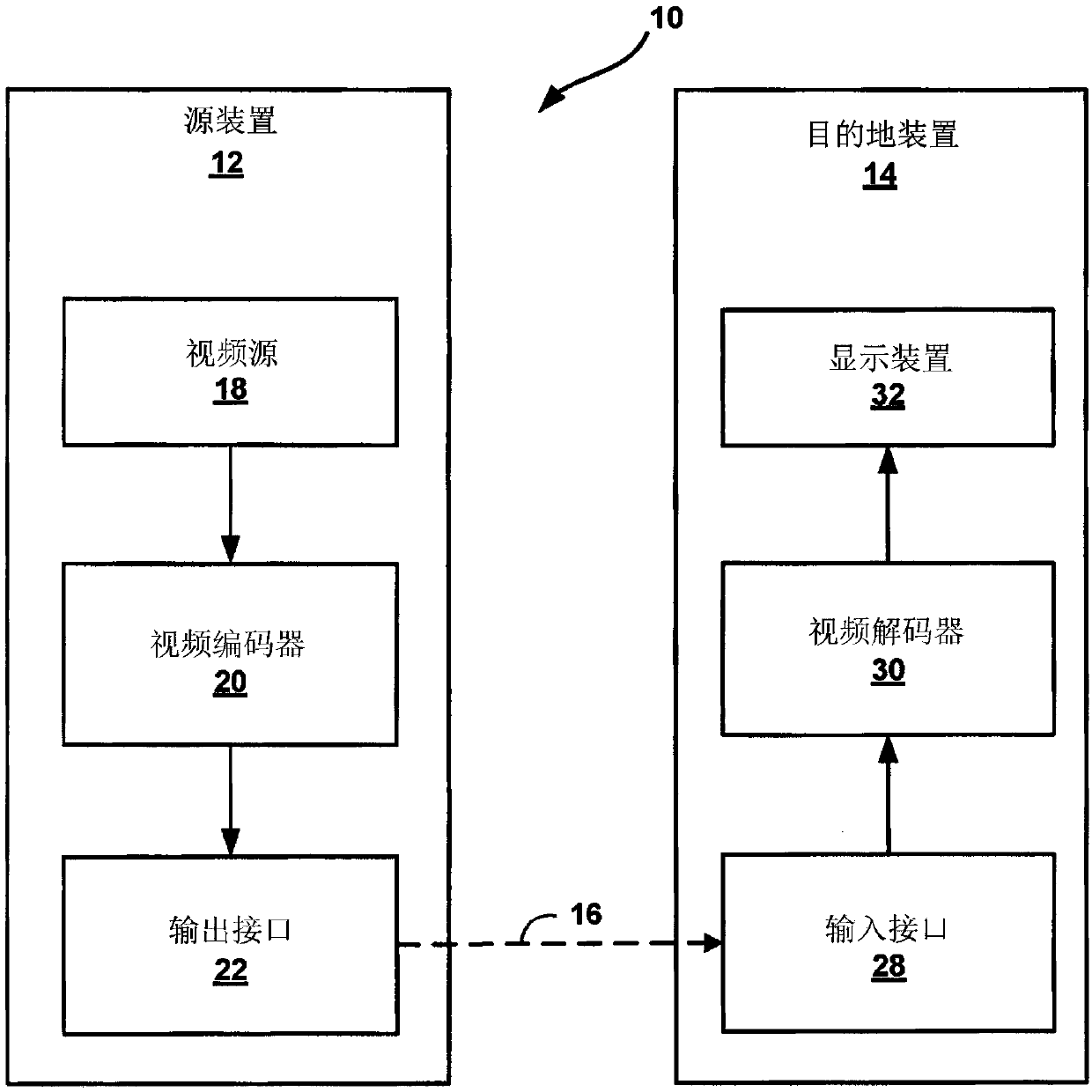 Non-separable secondary transform for video coding