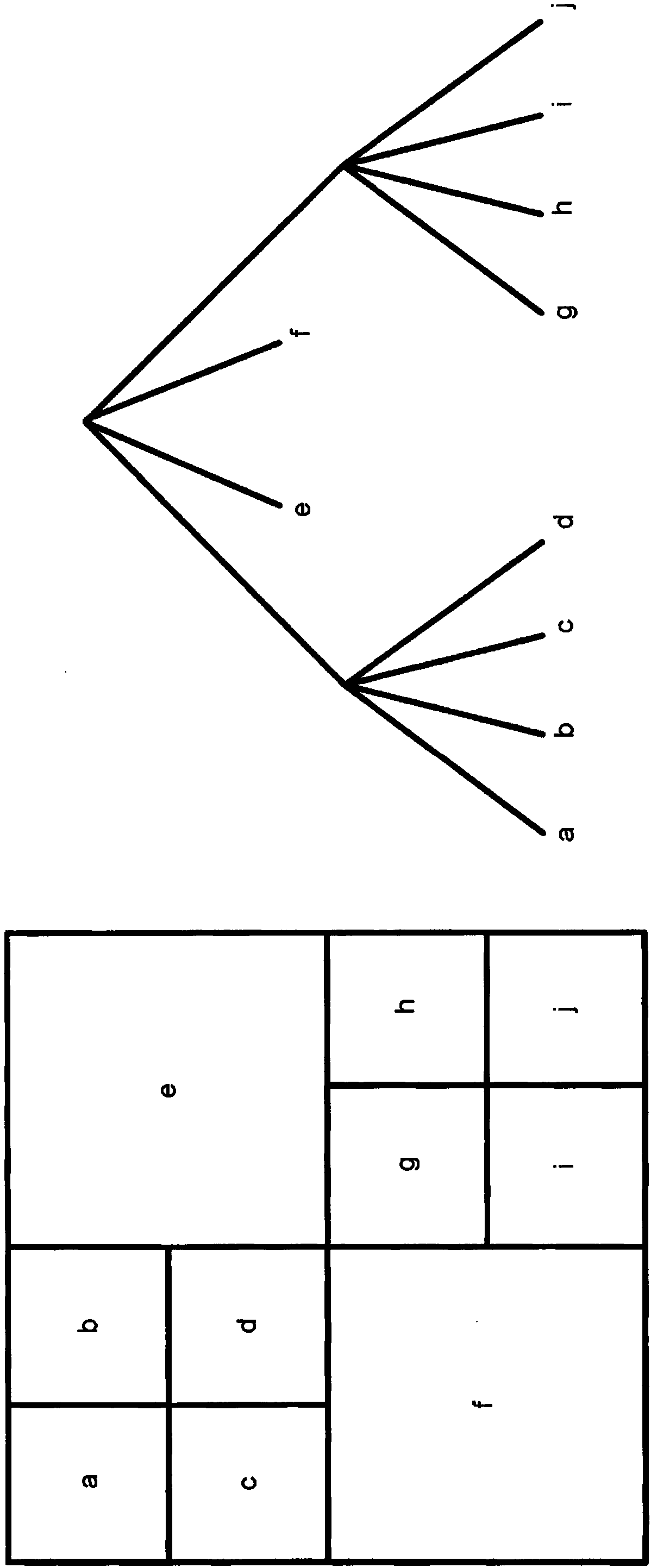 Non-separable secondary transform for video coding