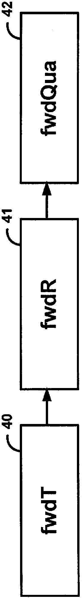 Non-separable secondary transform for video coding