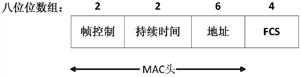 Communication management and control method of a wireless local area network