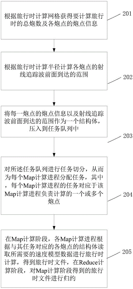 MapReduce-based travel time computation method and device