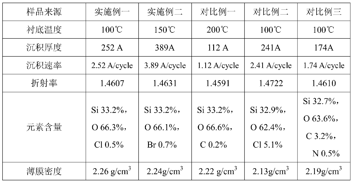 Low-temperature atomic layer deposition method for oxide film