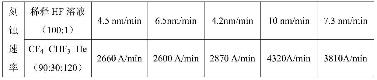 Low-temperature atomic layer deposition method for oxide film