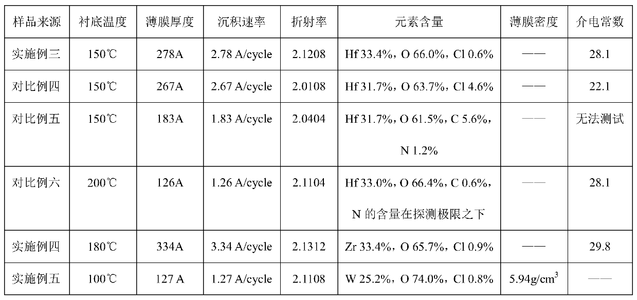 Low-temperature atomic layer deposition method for oxide film